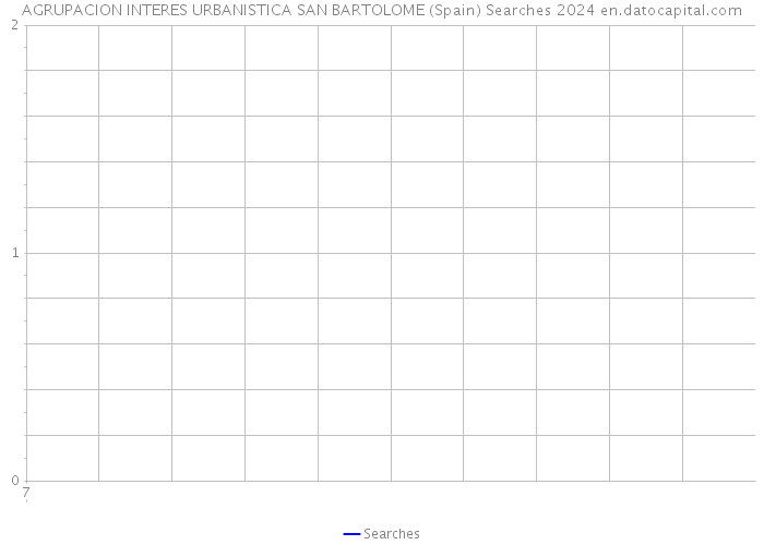 AGRUPACION INTERES URBANISTICA SAN BARTOLOME (Spain) Searches 2024 