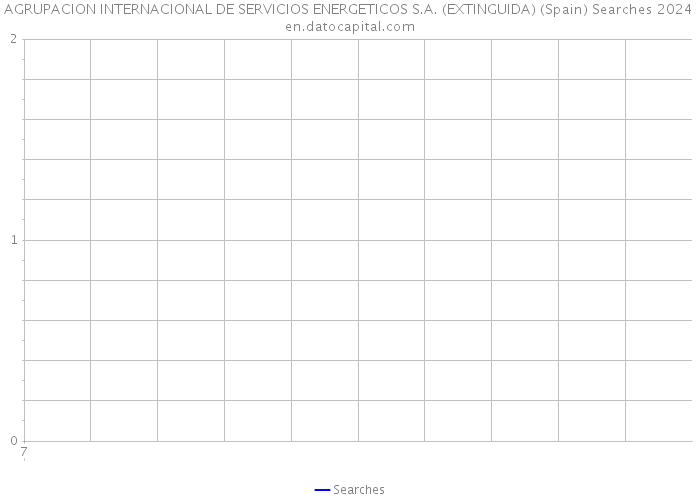 AGRUPACION INTERNACIONAL DE SERVICIOS ENERGETICOS S.A. (EXTINGUIDA) (Spain) Searches 2024 