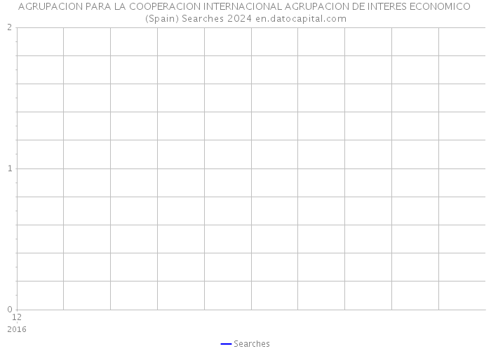 AGRUPACION PARA LA COOPERACION INTERNACIONAL AGRUPACION DE INTERES ECONOMICO (Spain) Searches 2024 