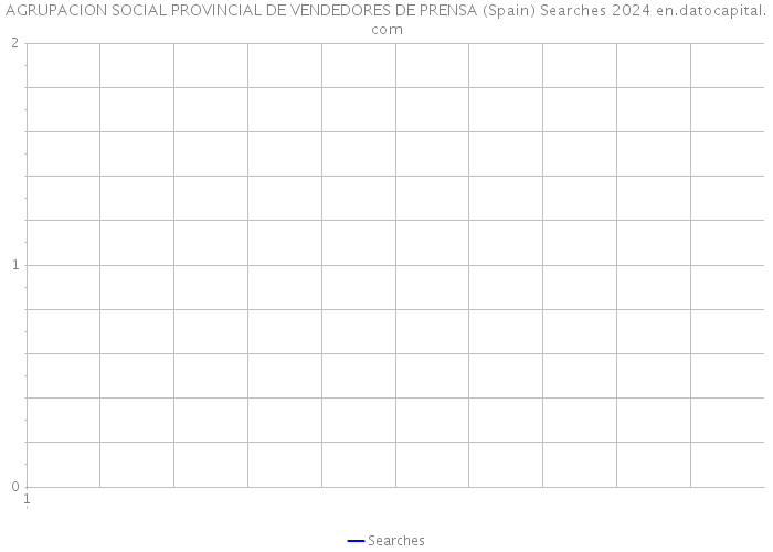 AGRUPACION SOCIAL PROVINCIAL DE VENDEDORES DE PRENSA (Spain) Searches 2024 