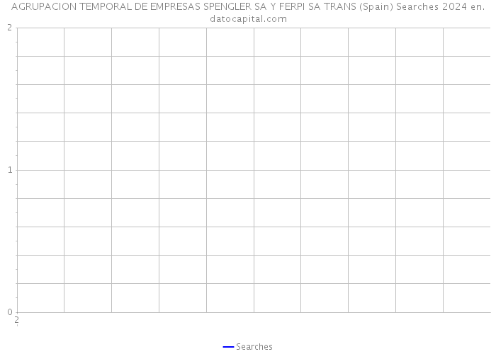 AGRUPACION TEMPORAL DE EMPRESAS SPENGLER SA Y FERPI SA TRANS (Spain) Searches 2024 