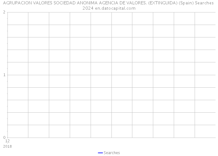 AGRUPACION VALORES SOCIEDAD ANONIMA AGENCIA DE VALORES. (EXTINGUIDA) (Spain) Searches 2024 