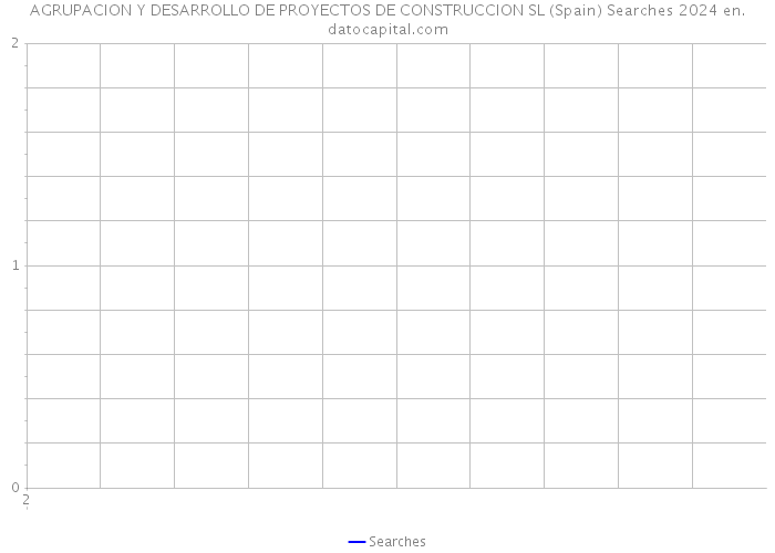 AGRUPACION Y DESARROLLO DE PROYECTOS DE CONSTRUCCION SL (Spain) Searches 2024 