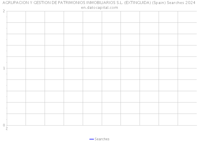 AGRUPACION Y GESTION DE PATRIMONIOS INMOBILIARIOS S.L. (EXTINGUIDA) (Spain) Searches 2024 