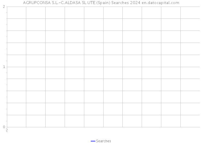 AGRUPCONSA S.L.-C.ALDASA SL UTE (Spain) Searches 2024 