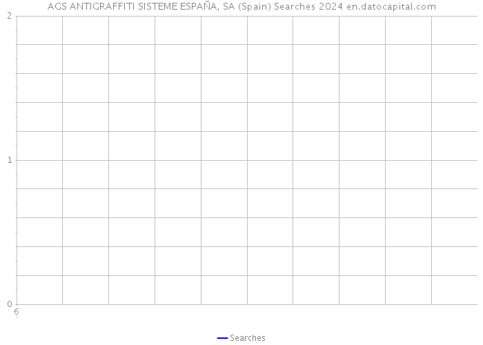 AGS ANTIGRAFFITI SISTEME ESPAÑA, SA (Spain) Searches 2024 