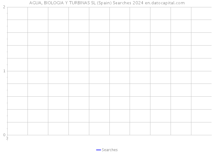 AGUA, BIOLOGIA Y TURBINAS SL (Spain) Searches 2024 
