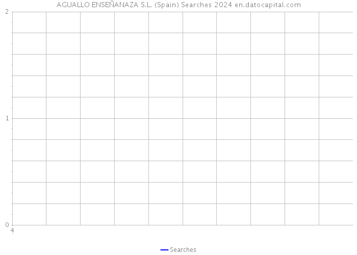 AGUALLO ENSEÑANAZA S.L. (Spain) Searches 2024 