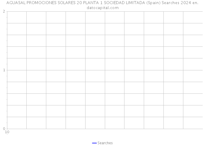 AGUASAL PROMOCIONES SOLARES 20 PLANTA 1 SOCIEDAD LIMITADA (Spain) Searches 2024 