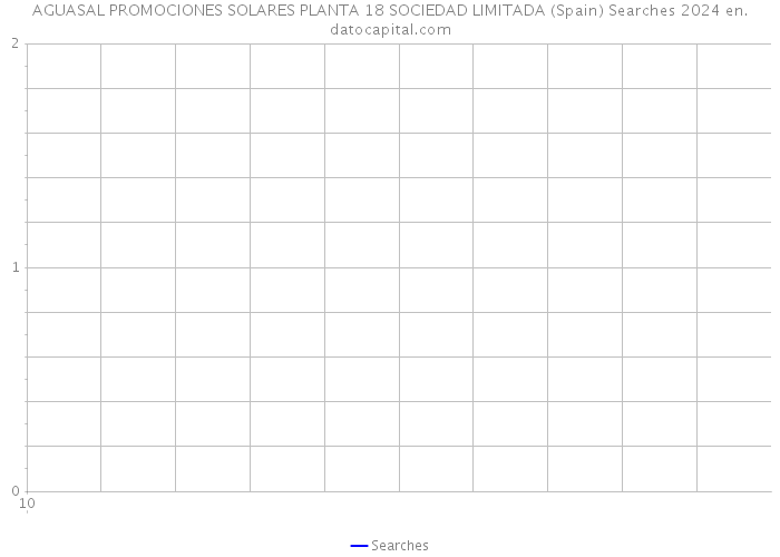 AGUASAL PROMOCIONES SOLARES PLANTA 18 SOCIEDAD LIMITADA (Spain) Searches 2024 