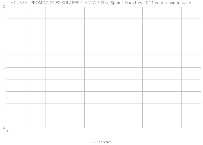 AGUASAL PROMOCIONES SOLARES PLANTA 7 SLU (Spain) Searches 2024 