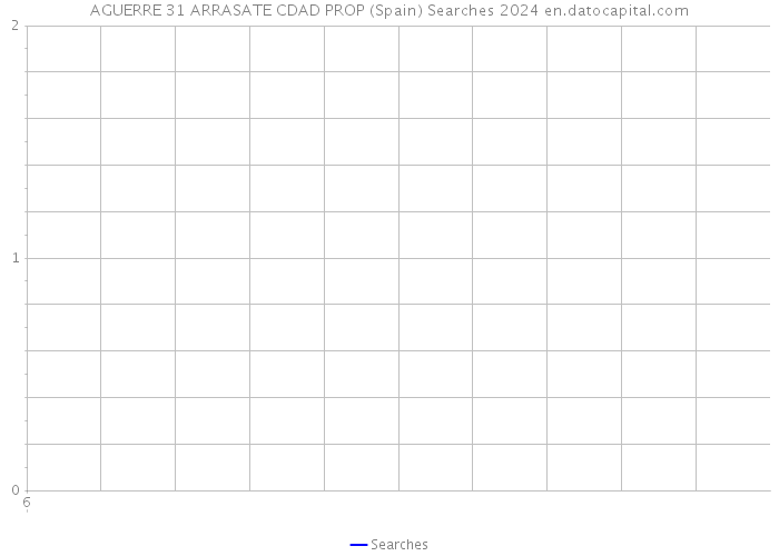 AGUERRE 31 ARRASATE CDAD PROP (Spain) Searches 2024 