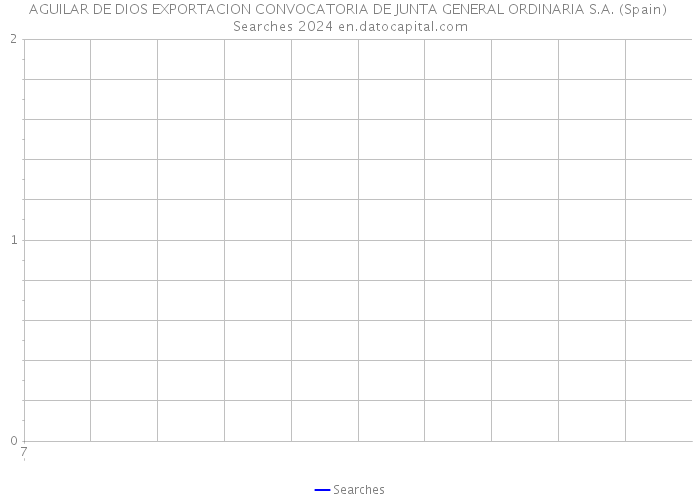 AGUILAR DE DIOS EXPORTACION CONVOCATORIA DE JUNTA GENERAL ORDINARIA S.A. (Spain) Searches 2024 