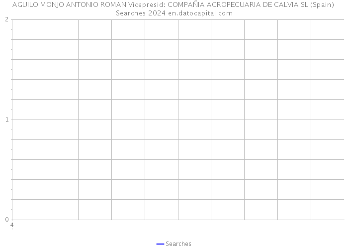 AGUILO MONJO ANTONIO ROMAN Vicepresid: COMPAÑIA AGROPECUARIA DE CALVIA SL (Spain) Searches 2024 