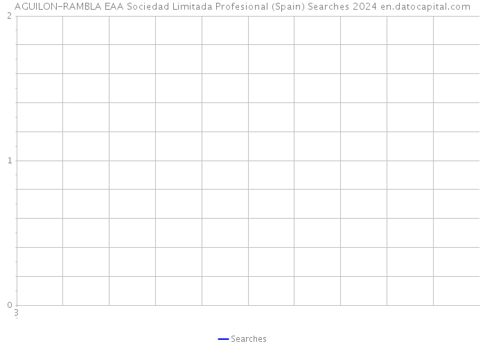 AGUILON-RAMBLA EAA Sociedad Limitada Profesional (Spain) Searches 2024 