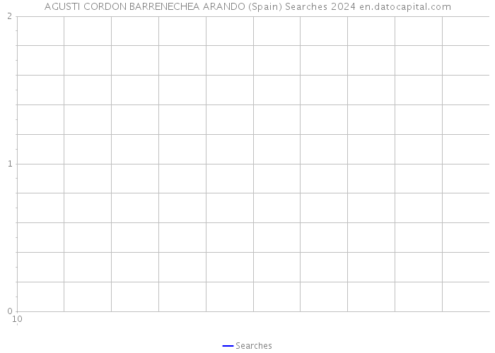 AGUSTI CORDON BARRENECHEA ARANDO (Spain) Searches 2024 