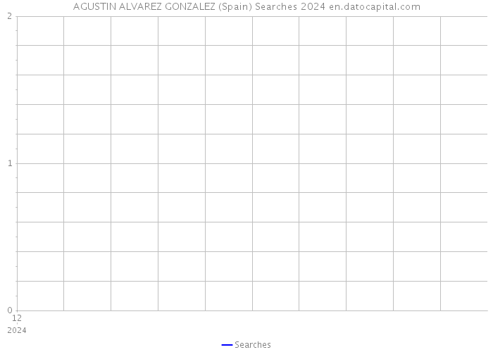 AGUSTIN ALVAREZ GONZALEZ (Spain) Searches 2024 