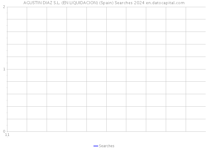 AGUSTIN DIAZ S.L. (EN LIQUIDACION) (Spain) Searches 2024 