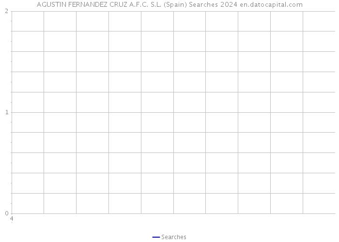 AGUSTIN FERNANDEZ CRUZ A.F.C. S.L. (Spain) Searches 2024 