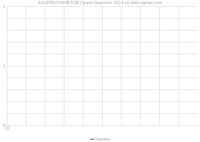 AGUSTIN FORNE ROE (Spain) Searches 2024 