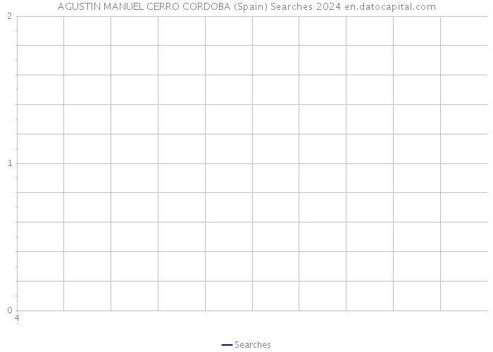 AGUSTIN MANUEL CERRO CORDOBA (Spain) Searches 2024 