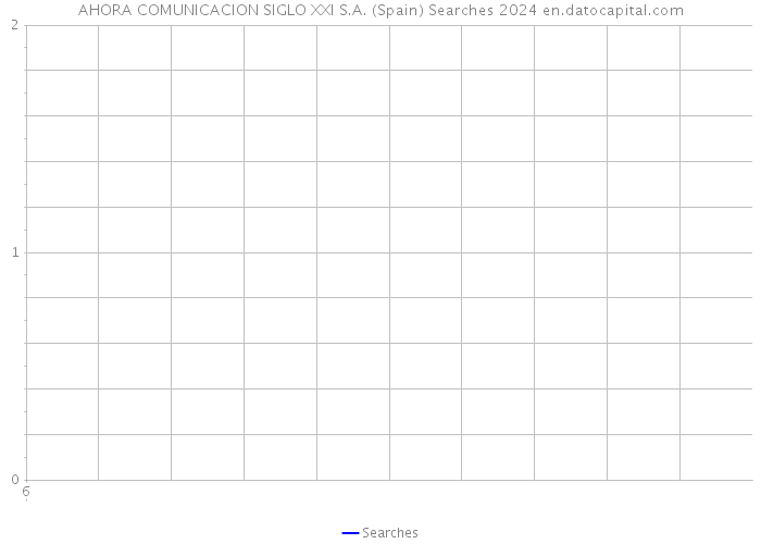 AHORA COMUNICACION SIGLO XXI S.A. (Spain) Searches 2024 
