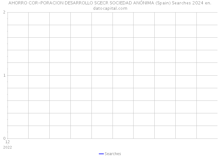 AHORRO COR-PORACION DESARROLLO SGECR SOCIEDAD ANÓNIMA (Spain) Searches 2024 