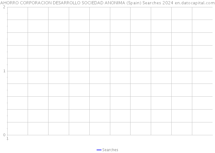 AHORRO CORPORACION DESARROLLO SOCIEDAD ANONIMA (Spain) Searches 2024 