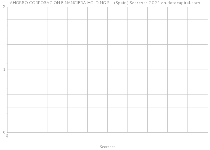 AHORRO CORPORACION FINANCIERA HOLDING SL. (Spain) Searches 2024 