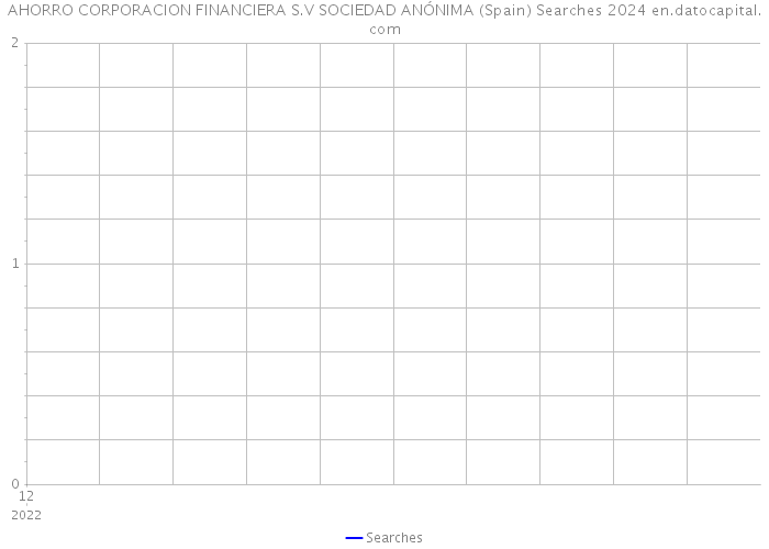 AHORRO CORPORACION FINANCIERA S.V SOCIEDAD ANÓNIMA (Spain) Searches 2024 