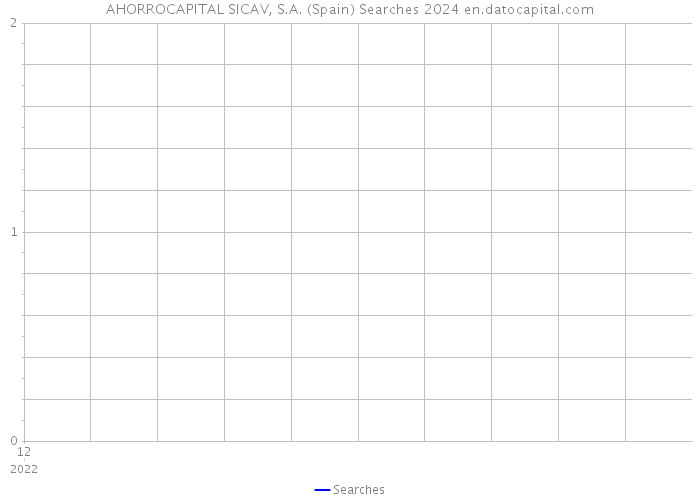 AHORROCAPITAL SICAV, S.A. (Spain) Searches 2024 
