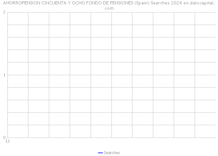 AHORROPENSION CINCUENTA Y OCHO FONDO DE PENSIONES (Spain) Searches 2024 