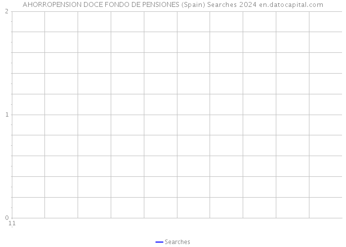 AHORROPENSION DOCE FONDO DE PENSIONES (Spain) Searches 2024 