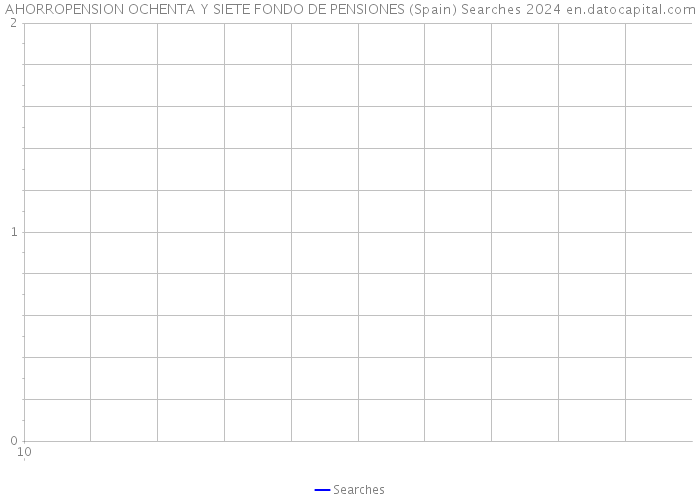 AHORROPENSION OCHENTA Y SIETE FONDO DE PENSIONES (Spain) Searches 2024 