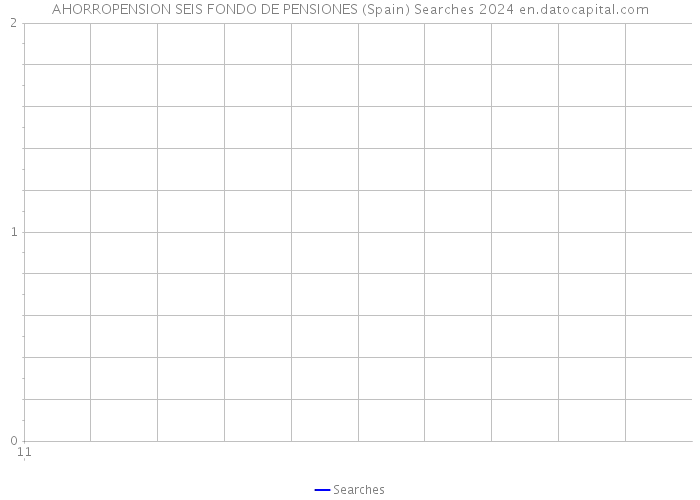 AHORROPENSION SEIS FONDO DE PENSIONES (Spain) Searches 2024 