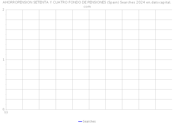 AHORROPENSION SETENTA Y CUATRO FONDO DE PENSIONES (Spain) Searches 2024 