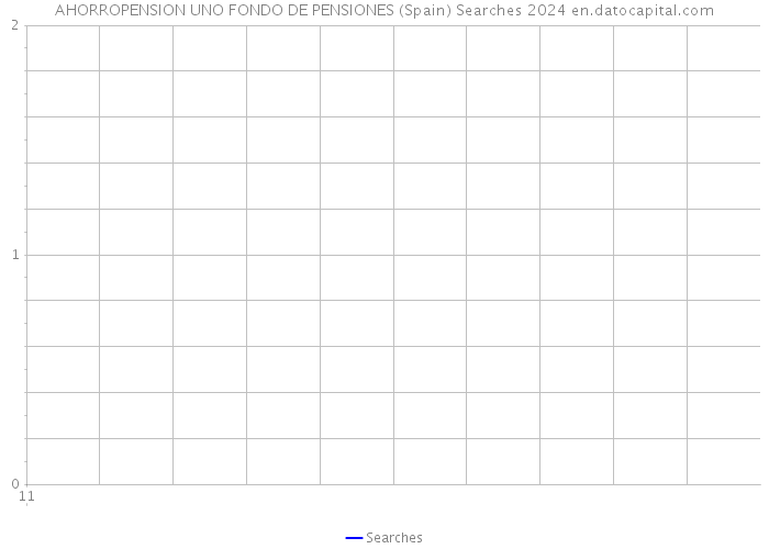 AHORROPENSION UNO FONDO DE PENSIONES (Spain) Searches 2024 