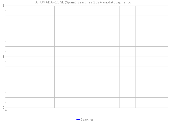 AHUMADA-11 SL (Spain) Searches 2024 