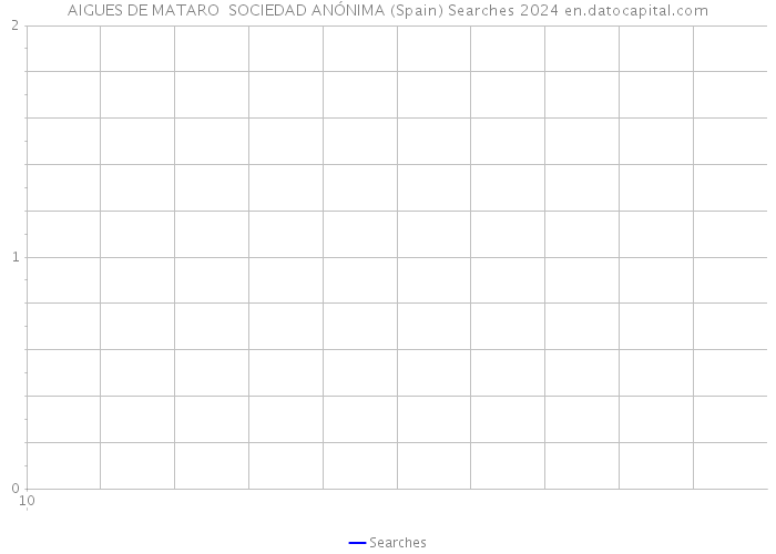 AIGUES DE MATARO SOCIEDAD ANÓNIMA (Spain) Searches 2024 