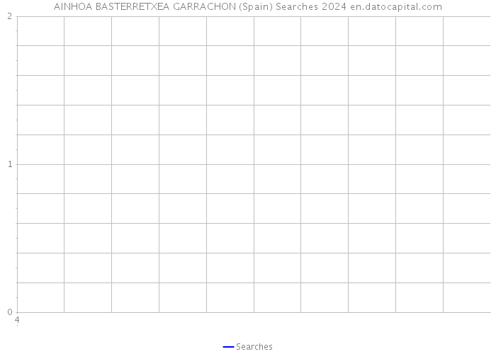 AINHOA BASTERRETXEA GARRACHON (Spain) Searches 2024 