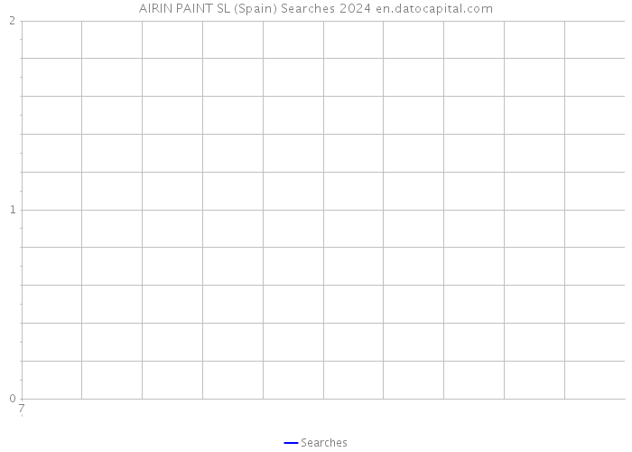 AIRIN PAINT SL (Spain) Searches 2024 