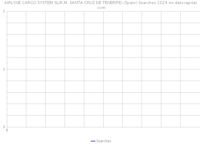 AIRLYNE CARGO SYSTEM SL(R.M. SANTA CRUZ DE TENERIFE) (Spain) Searches 2024 