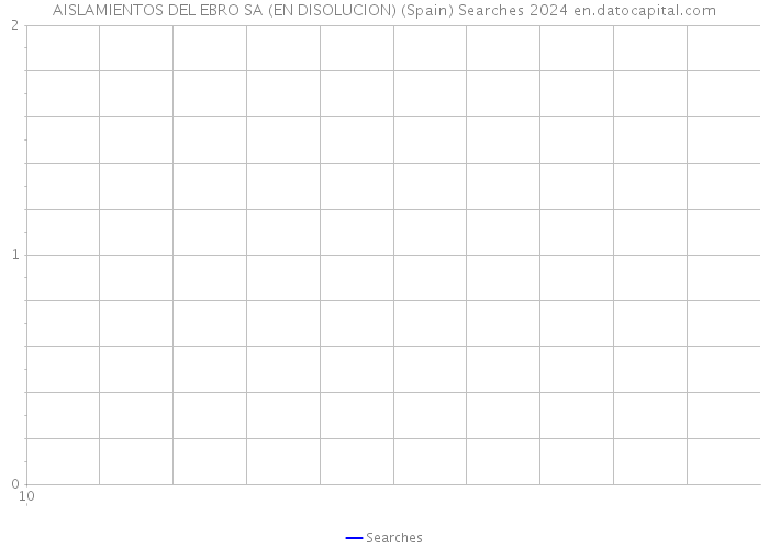 AISLAMIENTOS DEL EBRO SA (EN DISOLUCION) (Spain) Searches 2024 