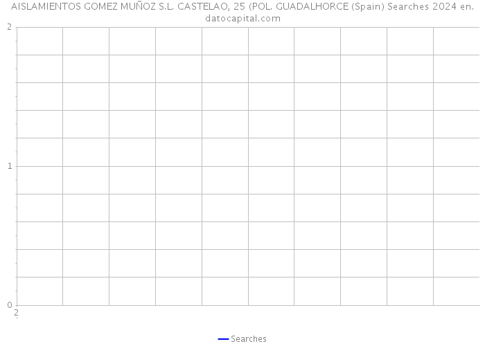 AISLAMIENTOS GOMEZ MUÑOZ S.L. CASTELAO, 25 (POL. GUADALHORCE (Spain) Searches 2024 