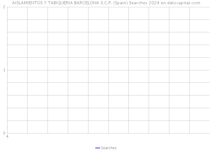 AISLAMIENTOS Y TABIQUERIA BARCELONA S.C.P. (Spain) Searches 2024 