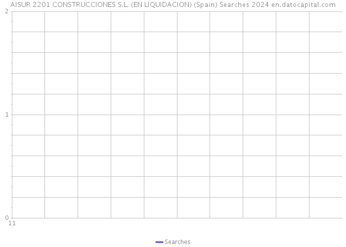 AISUR 2201 CONSTRUCCIONES S.L. (EN LIQUIDACION) (Spain) Searches 2024 