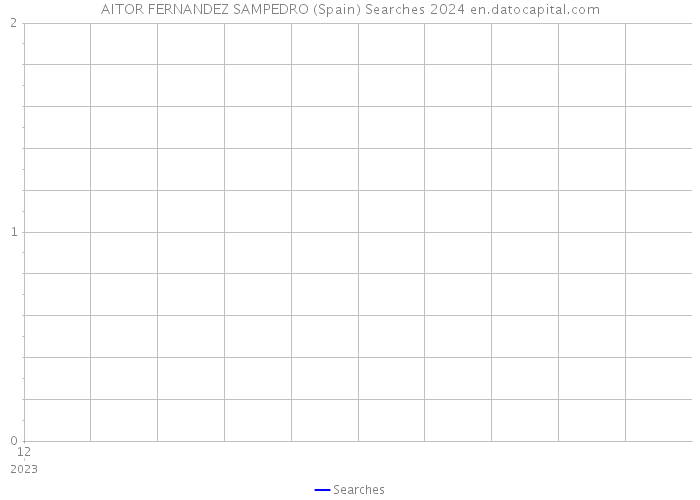 AITOR FERNANDEZ SAMPEDRO (Spain) Searches 2024 