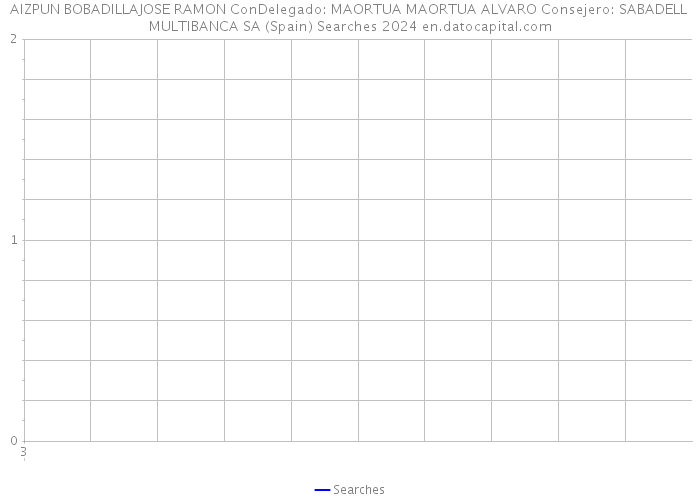 AIZPUN BOBADILLAJOSE RAMON ConDelegado: MAORTUA MAORTUA ALVARO Consejero: SABADELL MULTIBANCA SA (Spain) Searches 2024 