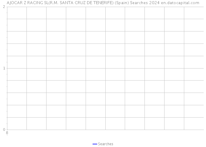 AJOCAR Z RACING SL(R.M. SANTA CRUZ DE TENERIFE) (Spain) Searches 2024 