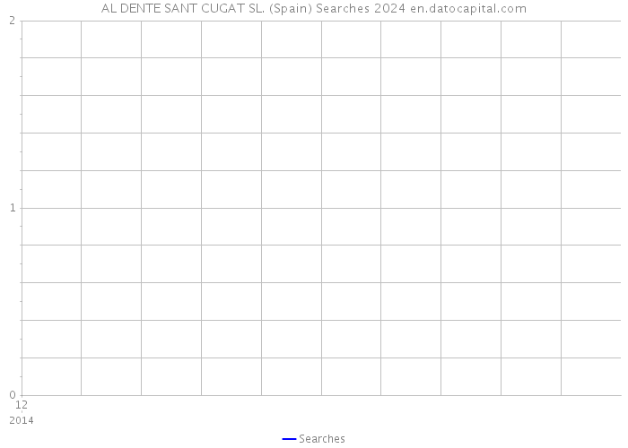 AL DENTE SANT CUGAT SL. (Spain) Searches 2024 